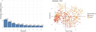 Approaching tourism communication with empirical multimodality: exploratory analysis of Instagram and website photography through data-driven labeling